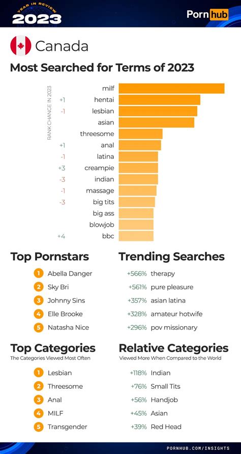 porne 2023|Best of January 2023 .